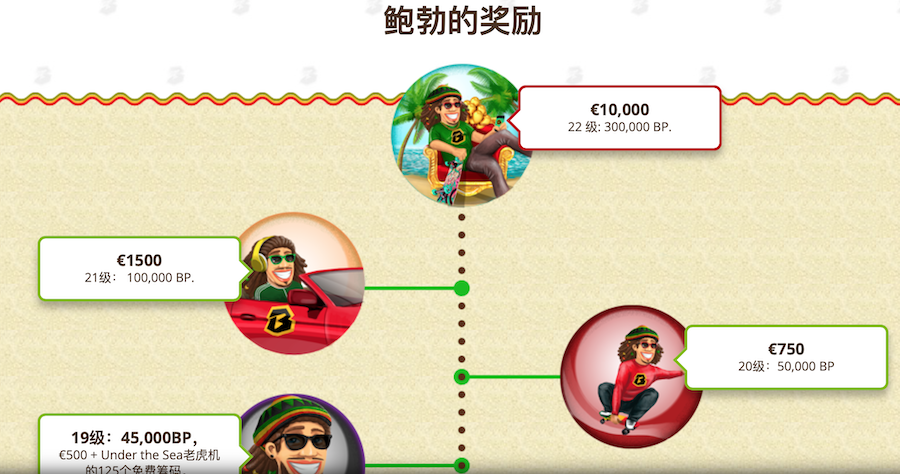 鲍勃赌场(Bob Casino)VIP 贵宾