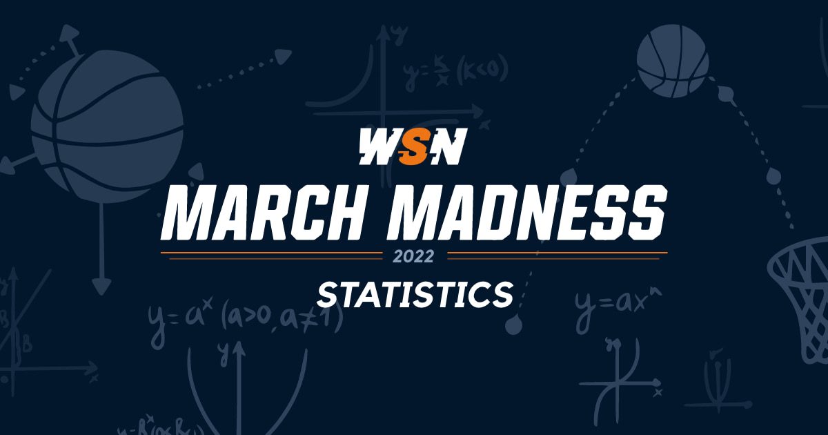 March Madness Stats & Facts 2022