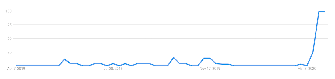 Belarus soccer trend in US