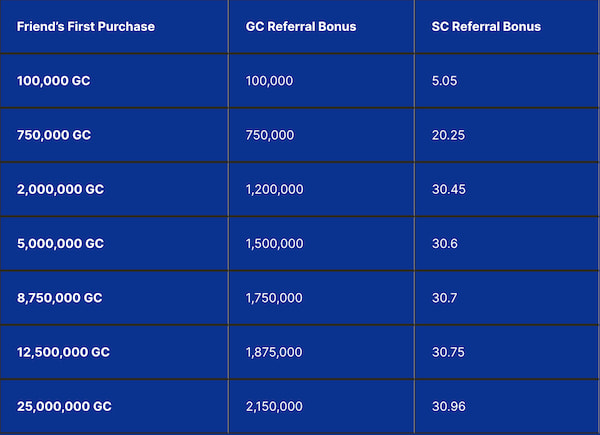 Zula Casino referral scheme bonuses