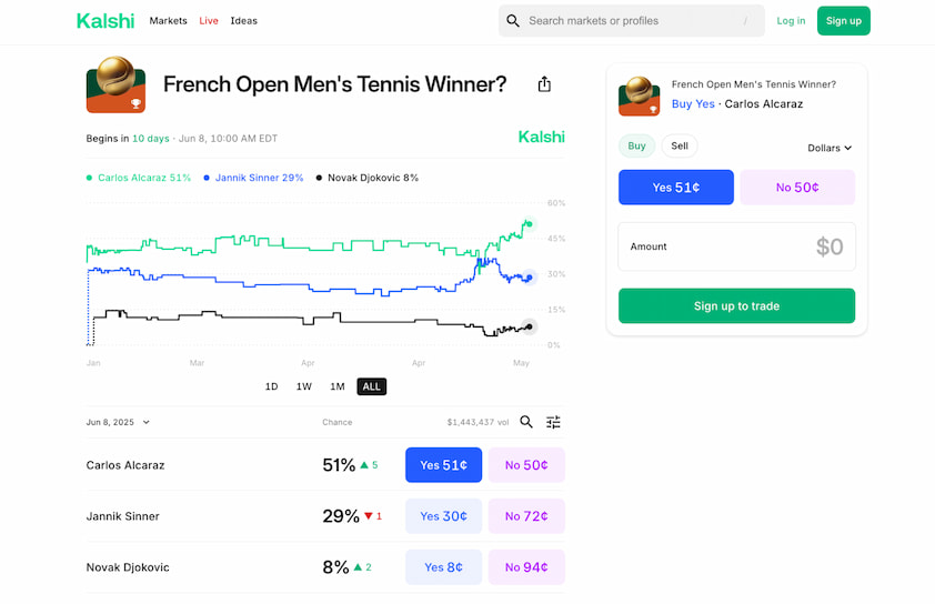 Prediction Markets Guide Kalshi Screenshot