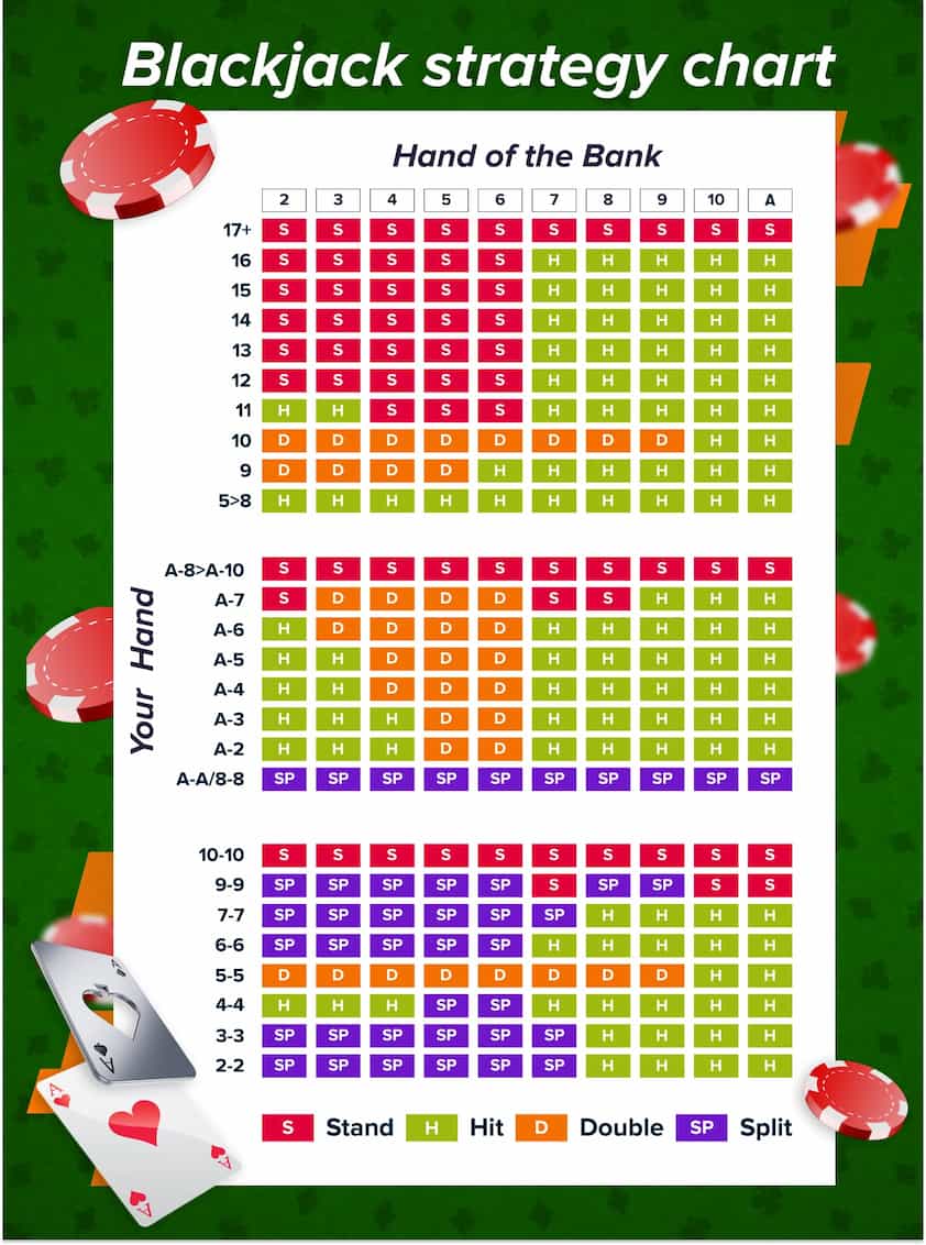 WSN Blackjack Strategy Chart