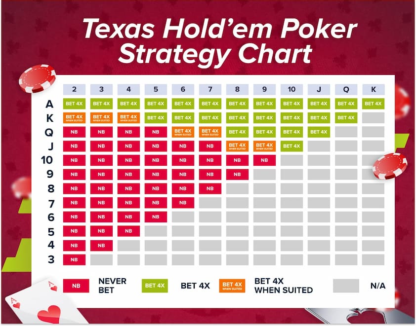 WSN Texas Hold'em Poker Strategy