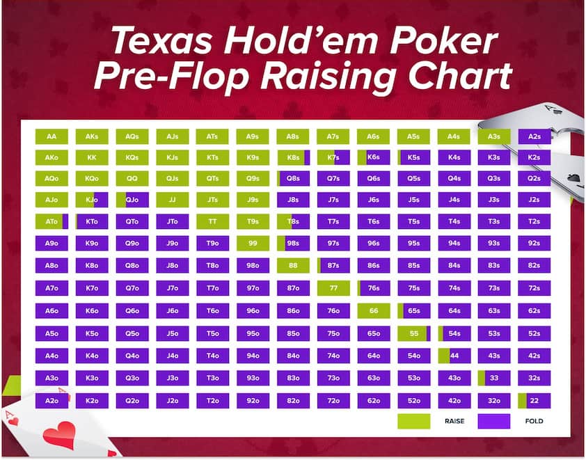 Texas Hold'em Poker Pre Flop Chart