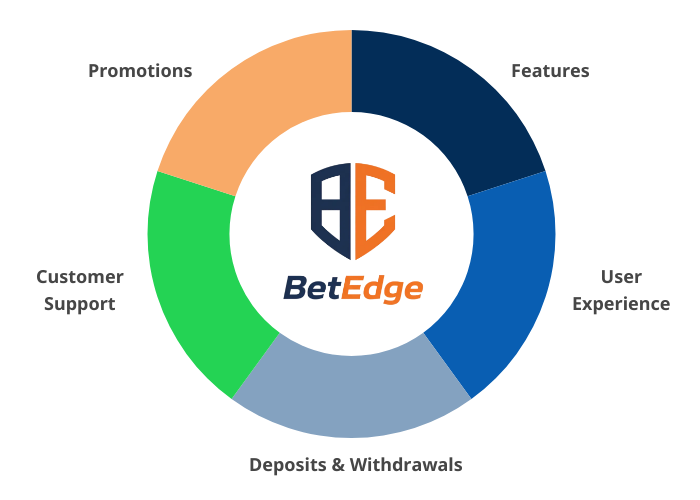 BetEdge Rating WSN BetEdge Rating