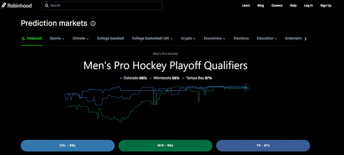 Robinhood Prediction Market Homepage