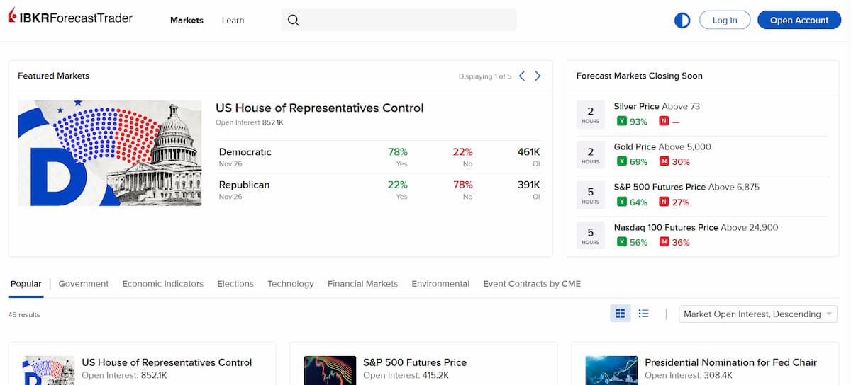 Interactive Brokers Prediction Market Homepage