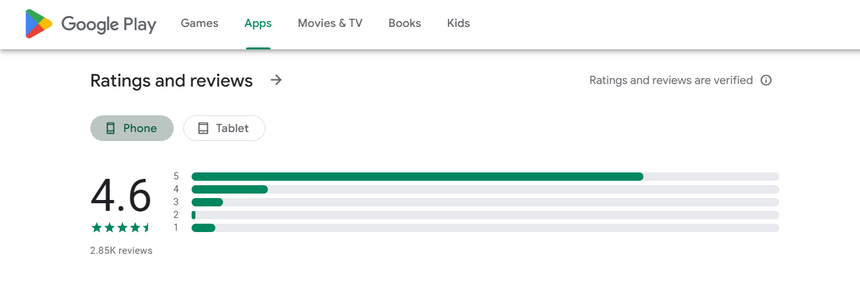 thrillzz real user reviews