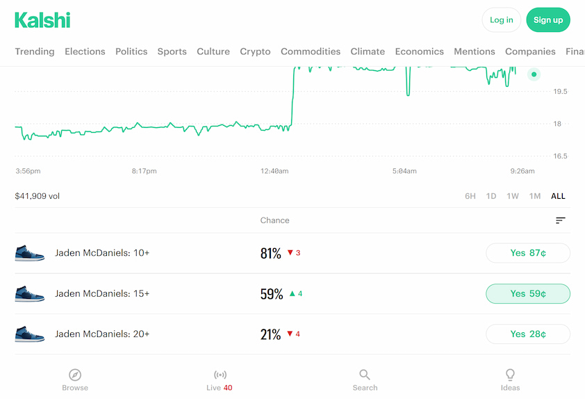 Market Variety: Breadth vs. Curation