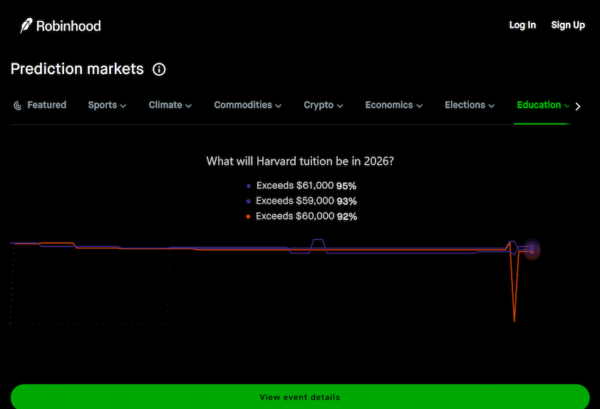 Prediction Markets