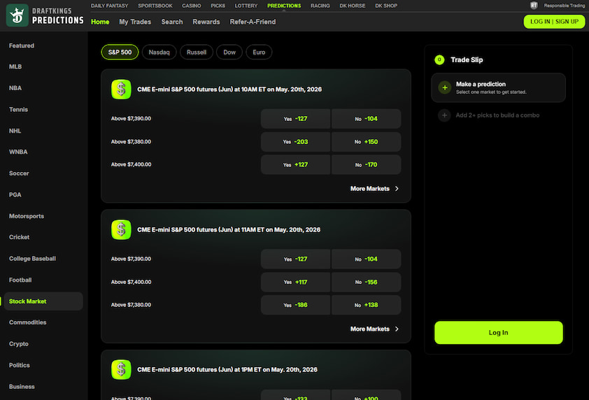 DraftKings Predictions Markets Available