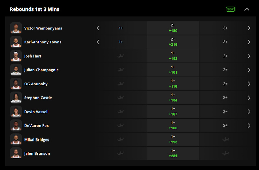 Available Betting Markets on DraftKings