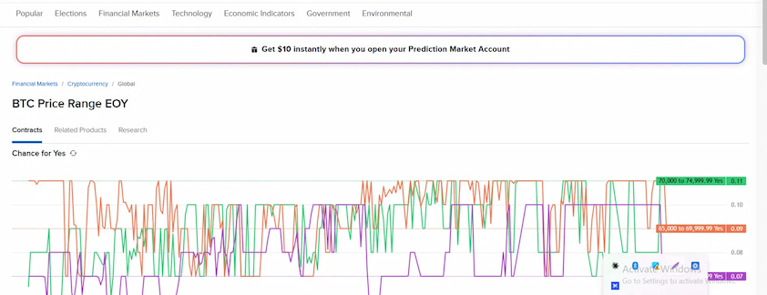 BTC Price Range EOY