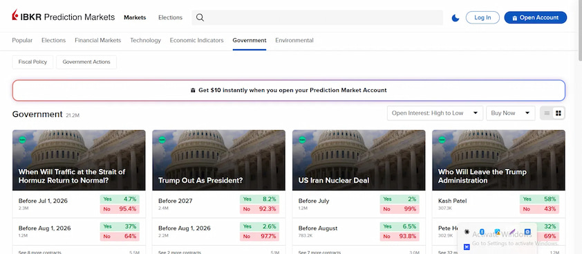 IBKR Prediction Markets
