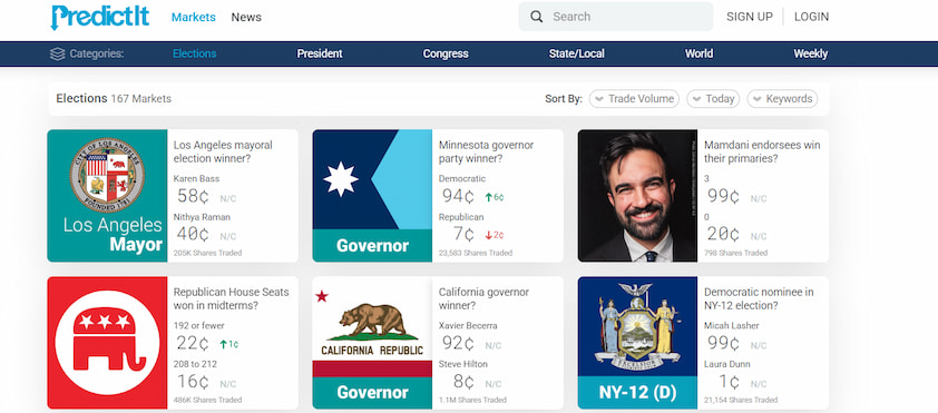 PredictIt Markets Available