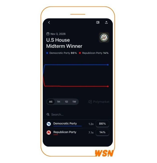 Best Sites for Political Betting Polymarket