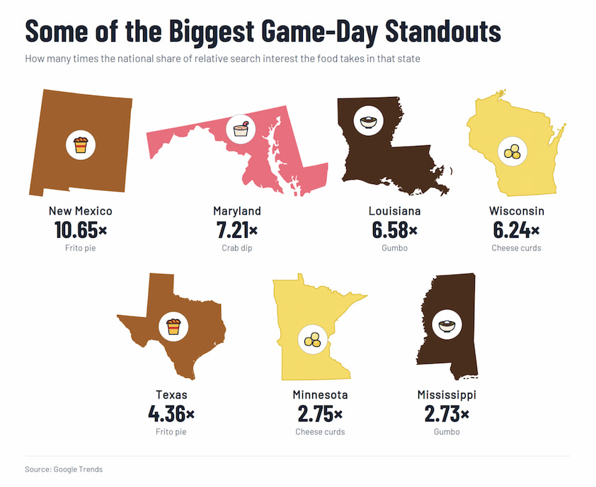 Biggest Game-Day Food Standouts Biggest Game-Day Food Standouts
