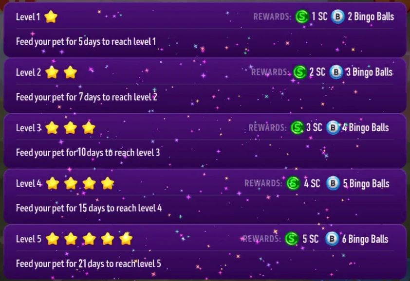 Ding Ding Ding pet feeding level list showing five star levels, the days needed for each and their SC and bingo ball rewards