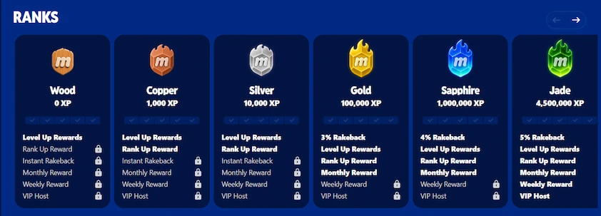 MyPrize VIP ranks carousel showing tier cards from Wood to Jade with badges, XP thresholds and the rewards each rank unlocks