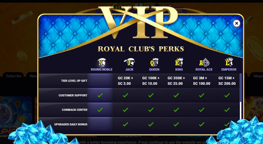 Baba Casino Royal Club VIP perks table comparing six tiers from Rising Noble to Emperor, including level-up gifts, coinback and upgraded daily bonus
