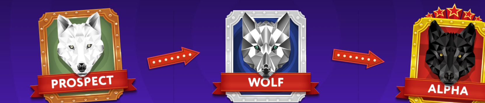 Slotwolf VIP