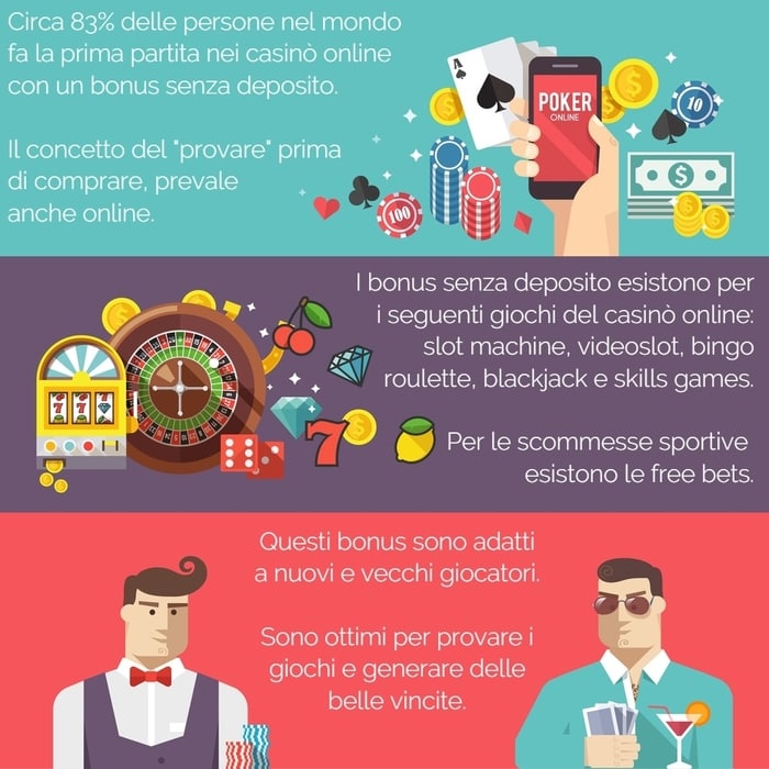 Infografica sui Bonus Senza Deposito