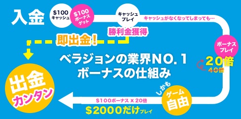 ベラジョン