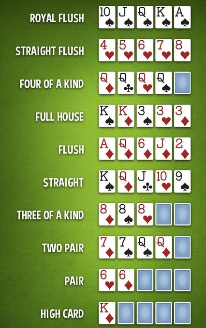 Casino Hold'em Cheat Sheet