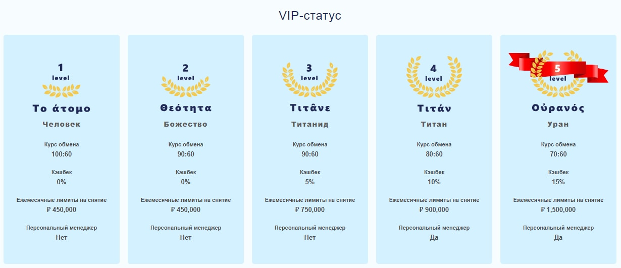 VIP-статусы онлайн-казино LibraBet