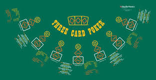 three card poker table | CasinoTopsOnline