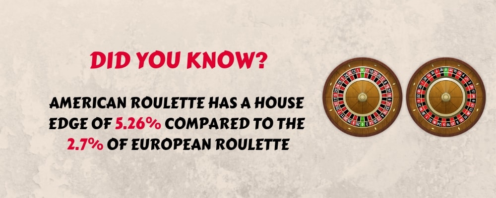 european vs american roulette house edge
