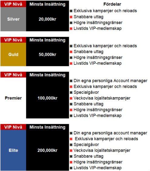 Slotsino Casino VIP Systemet