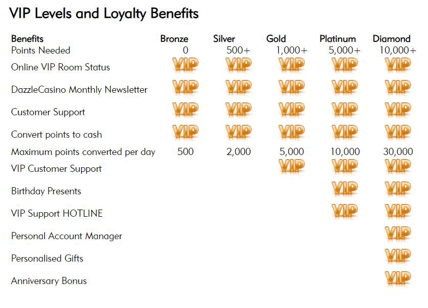 VIP Scheme at Dazzle Casino