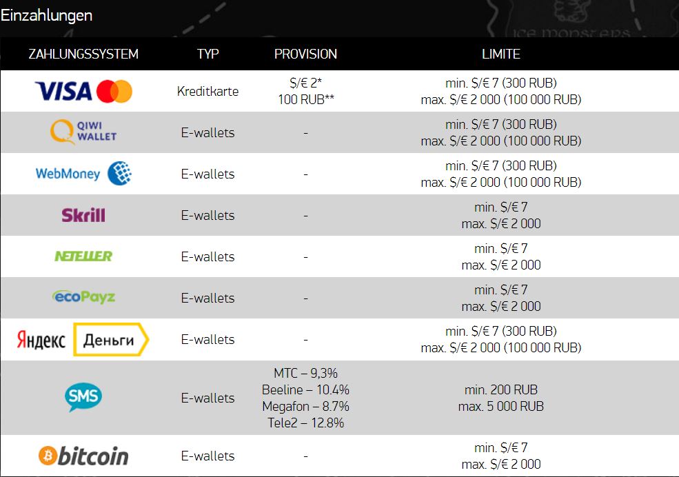 Payments table
