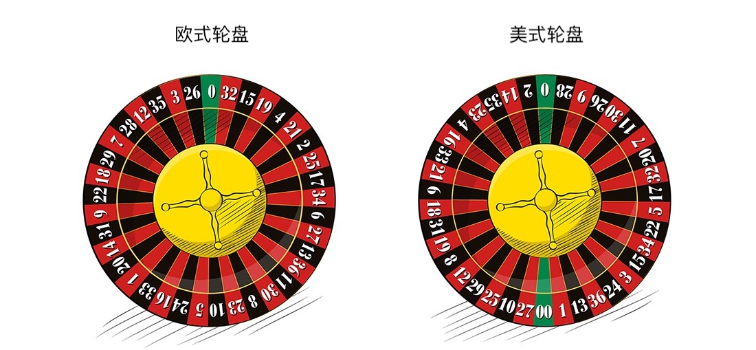 轮盘赌游戏规则详解