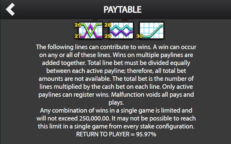 Zeus paytable RTP