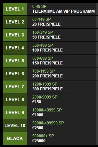 fastpay casino vip