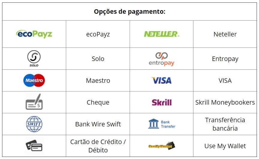 opções de saque royal vegas