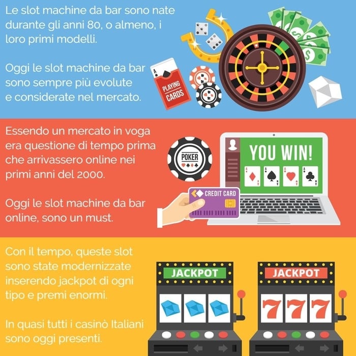 Infografica sulle slot da bar