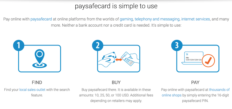 PaysafeCard 欧洲预付卡:在线博彩娱乐与电子游戏必备