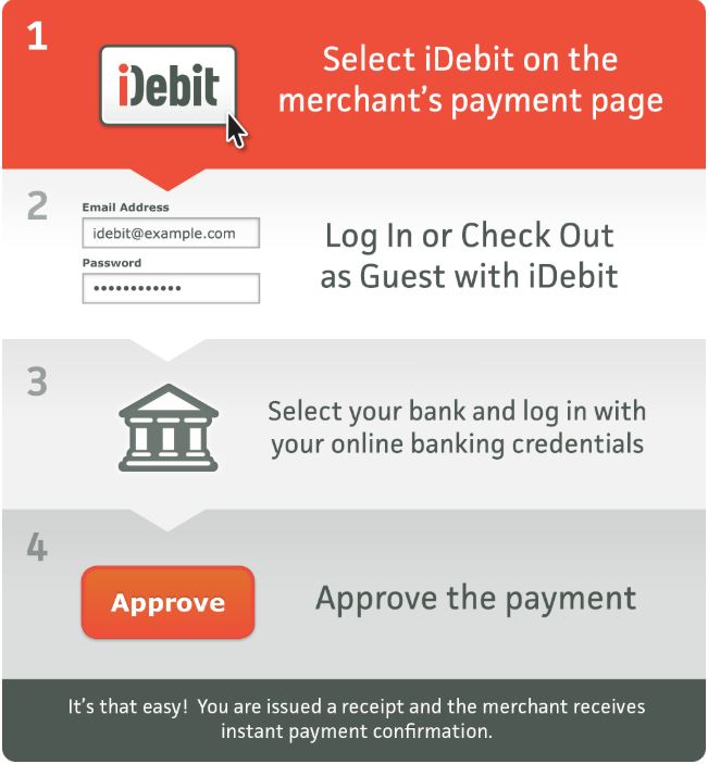 How iDebit works instructions