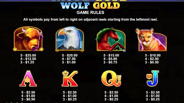 pragmatic play wolf gold